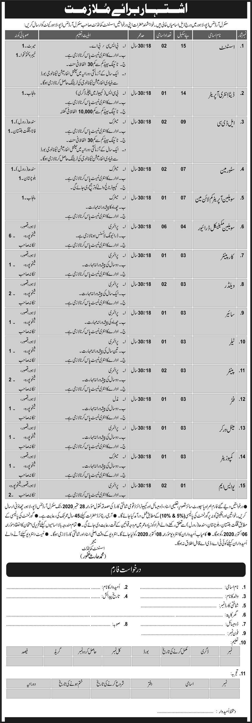 Central Ordinance Depot Lahore Jobs, 2020